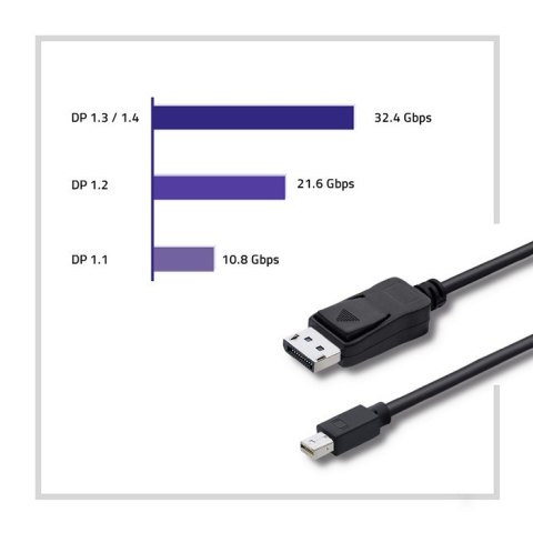 Qoltec Mini DisplayPort v1.1 męski | DisplayPort v1.1 męski | 4K | 1.8m Qoltec Mini DisplayPort v1.1 męski | DisplayPort v1.1 męski | 4K | 1.8m