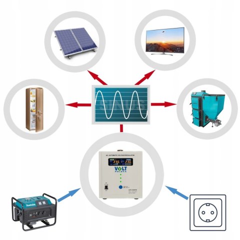 Stabilizator napięcia prąd AVR 5000VA VOLT POLSKA Stabilizator napięcia prąd AVR 5000VA VOLT POLSKA