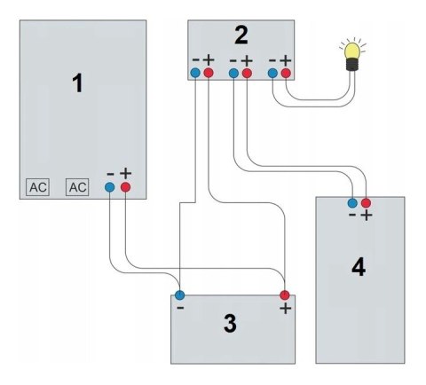 Zasilacz awaryjny sinus PRO 1000W 12V 10A Zasilacz awaryjny sinus PRO 1000W 12V 10A