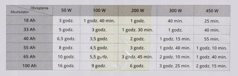 Zasilacz awaryjny sinusPRO seria W 800W 12V 10A Zasilacz awaryjny sinusPRO seria W 800W 12V 10A