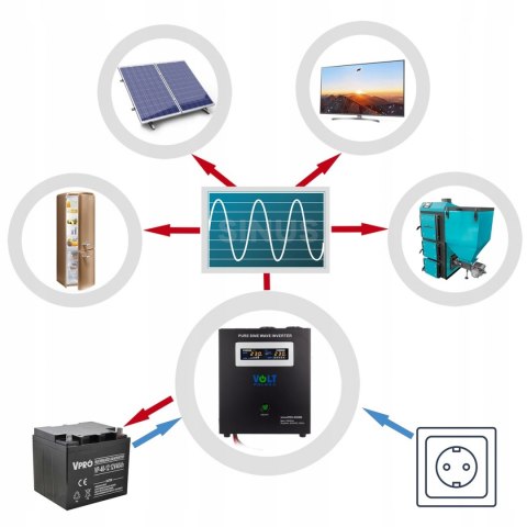 Zasilacz awaryjny UPS sinus Pro seria W 2500W 24V 10A Zasilacz awaryjny UPS sinus Pro seria W 2500W 24V 10A