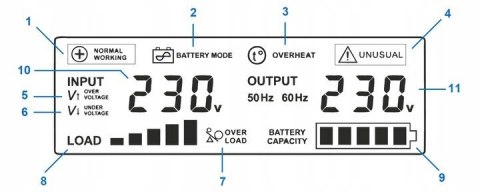 Zasilacz awaryjny UPS sinus Pro seria W 2500W 24V 10A Zasilacz awaryjny UPS sinus Pro seria W 2500W 24V 10A