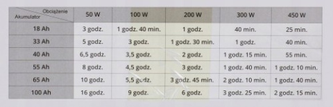 Zasilacz Awaryjny SINUS PRO 2000 E 12/230V (1250/2000W) Zasilacz Awaryjny SINUS PRO 2000 E 12/230V (1250/2000W)