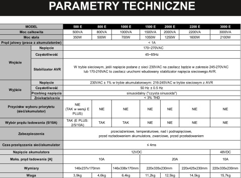 Zasilacz Awaryjny SINUS PRO 2000 E 12/230V (1250/2000W) Zasilacz Awaryjny SINUS PRO 2000 E 12/230V (1250/2000W)