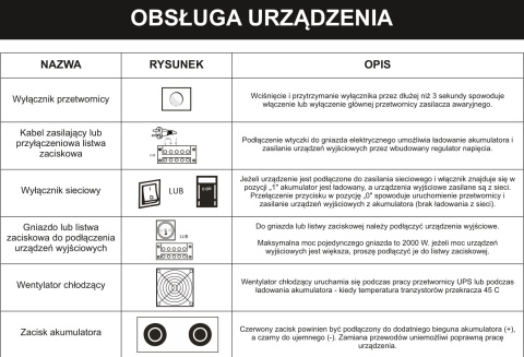 Zasilacz Awaryjny SINUS PRO 2200 E 12/230V (1600/2200W) Zasilacz Awaryjny SINUS PRO 2200 E 12/230V (1600/2200W)