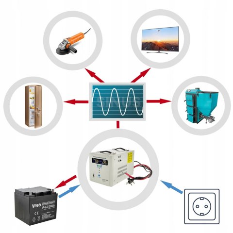 Zasilacz awaryjny sinusPRO 1500 E 12V 20A Zasilacz awaryjny sinusPRO 1500 E 12V 20A