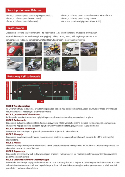 Ładowarka mikroprocesorowa 12V 4A ENR12-4(V3.0)