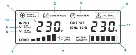 Zasilacz awaryjny sinus PRO 800 E 12V 5/10A Zasilacz awaryjny sinus PRO 800 E 12V 5/10A