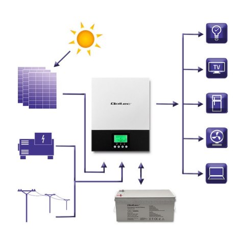 Qoltec Hybrydowy inwerter solarny Off-Grid 2.4kW | 80A | MPPT | Sinus Qoltec Hybrydowy inwerter solarny Off-Grid 2.4kW | 80A | MPPT | Sinus