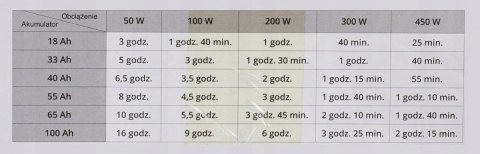 Zasilacz Sinus Pro 1000E + Akumulator 100Ah Zestaw Awaryjny UPS Zasilacz Sinus Pro 1000E + Akumulator 100Ah Zestaw Awaryjny UPS