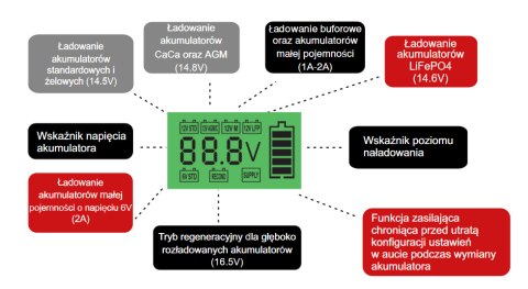 Ładowarka mikroprocesorowa 12V 10A ENR12-10 8-step Professional-Line -V3.0-