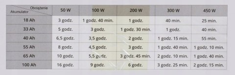 Zestaw Solarny Sinus Pro 1500S Panel 415W Akumulator 100Ah Zestaw Solarny Sinus Pro 1500S Panel 415W Akumulator 100Ah