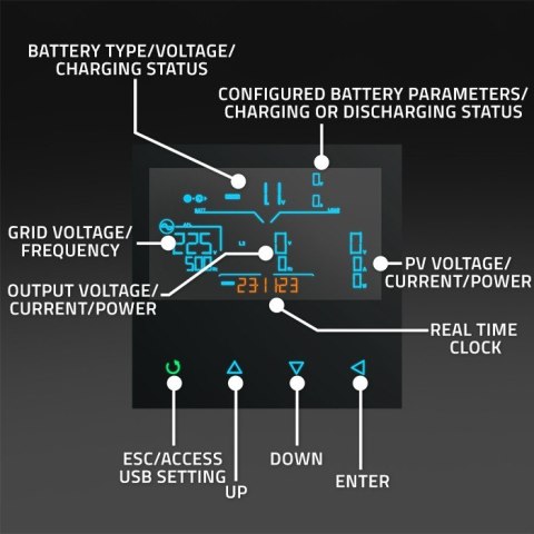Qoltec Hybrydowy inwerter solarny Off-Grid 6kVA| 6kW | 120A | MPPT | LCD | Wi-Fi | BMS | Sinus