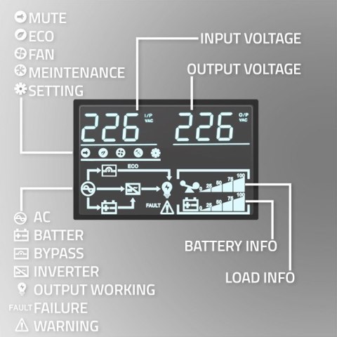 Qoltec Zasilacz awaryjny UPS do RACK | 2.4kVA | 2400W | Power Factory 1.0 | LCD | On-line