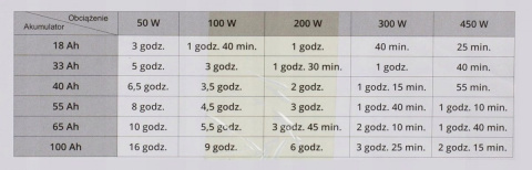 Zestaw Solarny Sinus Pro 1500S Panel 415W Akumulator 100Ah Zestaw Solarny Sinus Pro 1500S Panel 415W Akumulator 100Ah