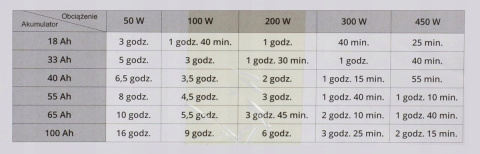 Zestaw Solarny Sinus pro Ultra 1000W/2000VA 1xPanel 500W Aku LiFePO4 100Ah Zestaw Solarny Sinus pro Ultra 1000W/2000VA 1xPanel 500W Aku LiFePO4 100Ah