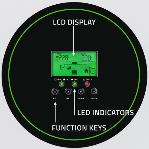Qoltec Hybrydowy inwerter solarny Off-Grid 1500W | 100A | 12V | MPPT | Sinus | Opcja Wi-Fi | Power Factor 1.0 Qoltec Hybrydowy inwerter solarny Off-Grid 1500W | 100A | 12V | MPPT | Sinus | Opcja Wi-Fi | Power Factor 1.0