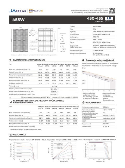 Panel JA Solar JAM54D40 455LB (BFR) (BiFacial) Panel JA Solar JAM54D40 455LB (BFR) (BiFacial)