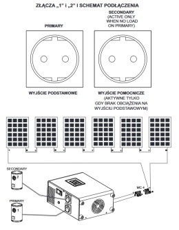 Zestaw solarny do grzania wody Green Boost 3000/2730W 6xPanel 455W