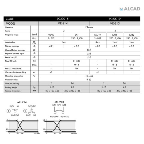 Multiplexer TV/SAT ME-214 ALCAD