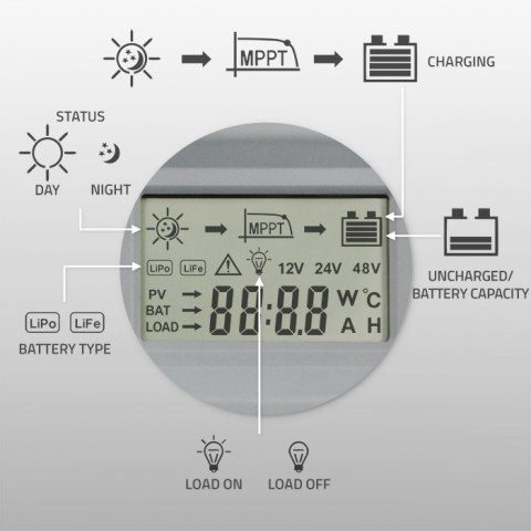 Qoltec Solarny regulator ładowania MPPT z czujnikiem temperatury 80A |12V / 24V / 36V / 48V | LCD | Bluetooth | APP | GEL | LiFe