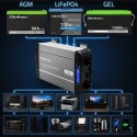 Qoltec Przetwornica napięcia Pure Sine Wave z UPS | 12V na 230V | 2000/4000W | LCD | USB | USB-C | Kompatybilna z LiFePO4 GEL AG