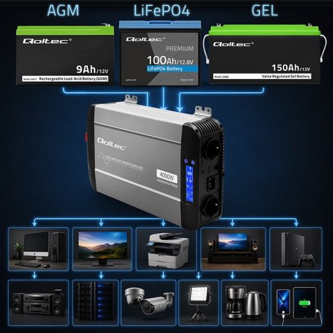 Qoltec Przetwornica napięcia Pure Sine Wave z UPS | 12V na 230V | 2000/4000W | LCD | USB | USB-C | Kompatybilna z LiFePO4 GEL AG