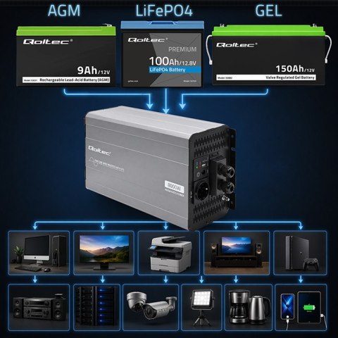 Qoltec Przetwornica napięcia Pure Sine Wave z UPS | 12V na 230V | 4000/8000W | USB | Kompatybilna z LiFePO4 GEL AGM