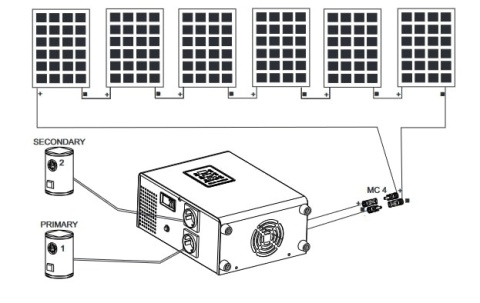 Zestaw solarny do grzania wody Green Boost 3000/2670W 6xPanel 445W