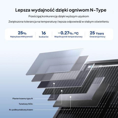 Panel Renogy 200W ShadowFlux Anti-shading N-Type
