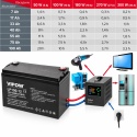 ZESTAW ZASILANIA AWARYJNEGO do pieca CO komputera 1500VA / 1050W + AKUMULATOR 100Ah