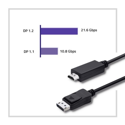 Qoltec DisplayPort v1.1 męski | HDMI męski | 4K | 1m Qoltec DisplayPort v1.1 męski | HDMI męski | 4K | 1m